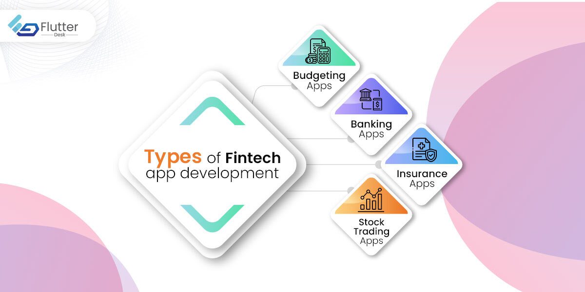 Types Of Fintech App development