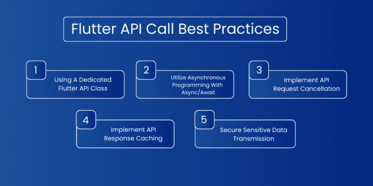 Flutter Best Practices For Flutter Performance Optimization