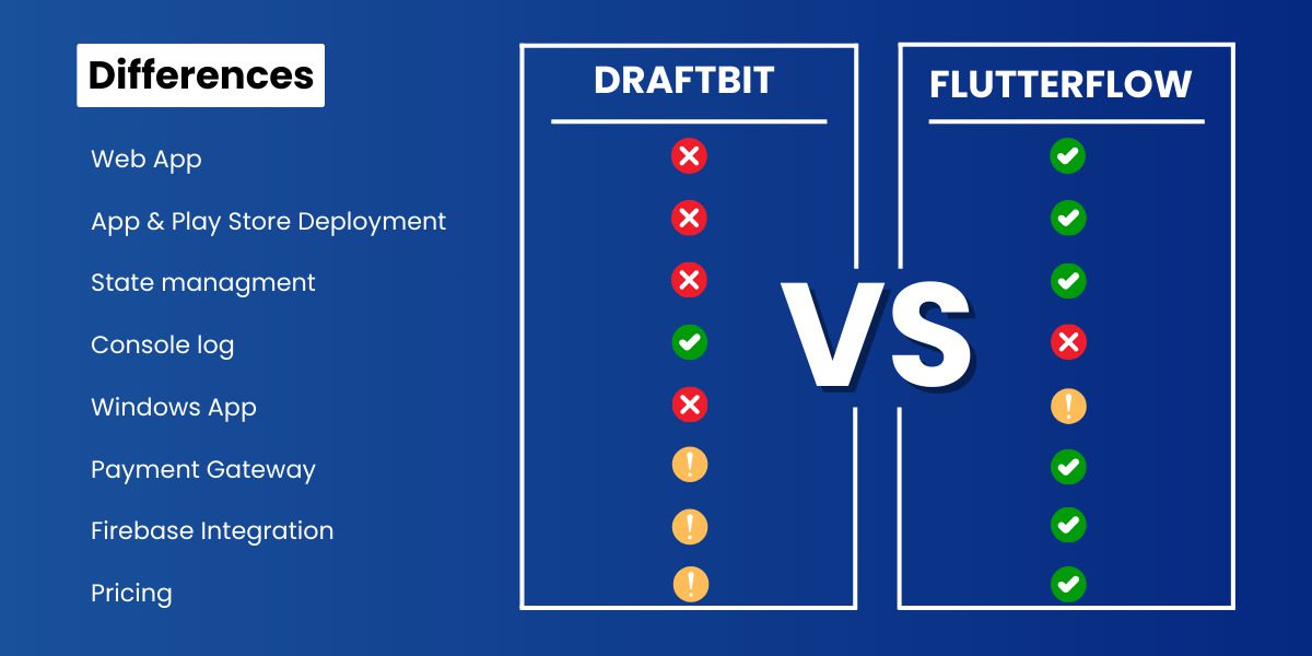 flutterflow vs draftbit 
